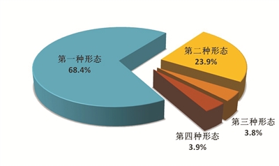 NG28 | 南宫集团品牌有限公司官网